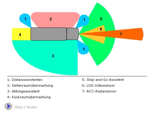 Flash-Version 2 ist erforderlich fr die Ansicht des Films!