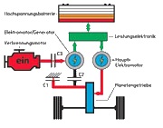 Extenderbetrieb