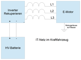 Netzformen