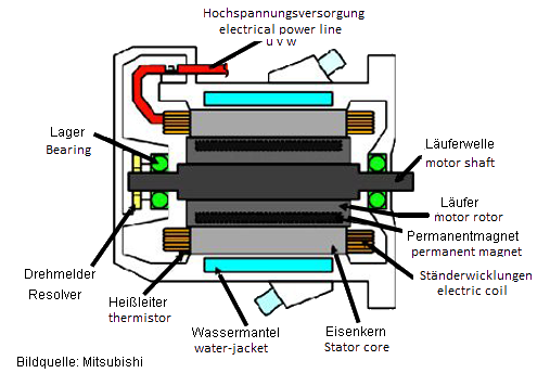 Elektromotoren 1